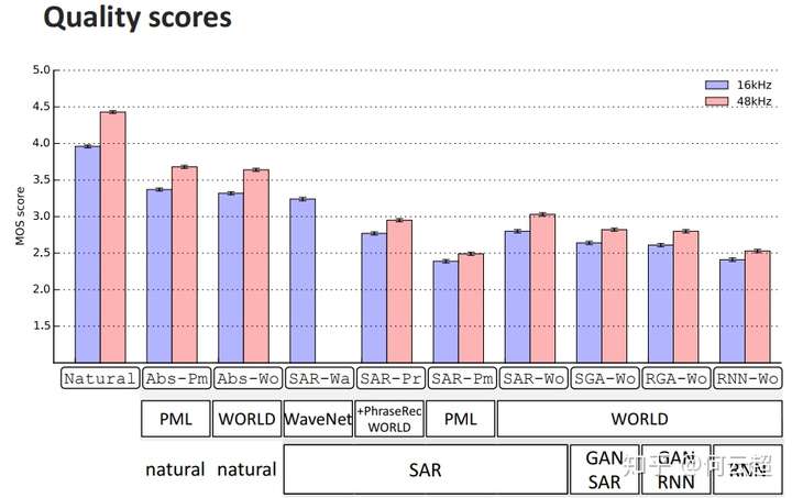 Sentiment Mining