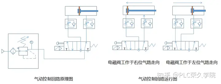 详细图解气动控制常用的元件有哪些?