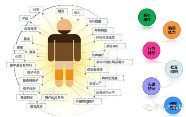 数据运营,怎样进行数据分析,运营数据分析