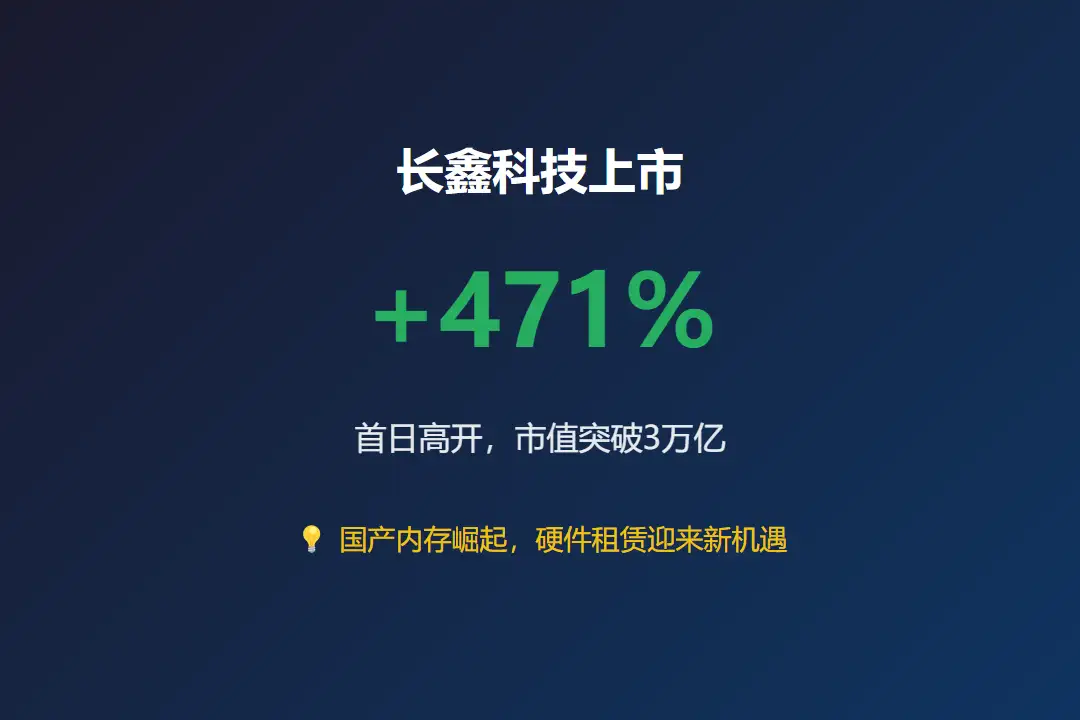 长鑫科技上市首日高开 471%，市值突破 3 万亿，成 A 股新「一哥」，如何看待其表现？