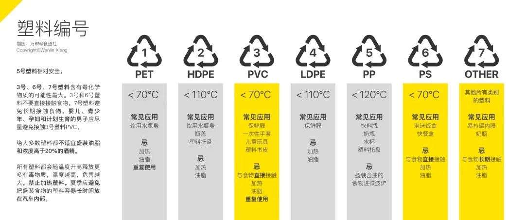 为什么说pvc是毒塑料中的战斗机 知乎