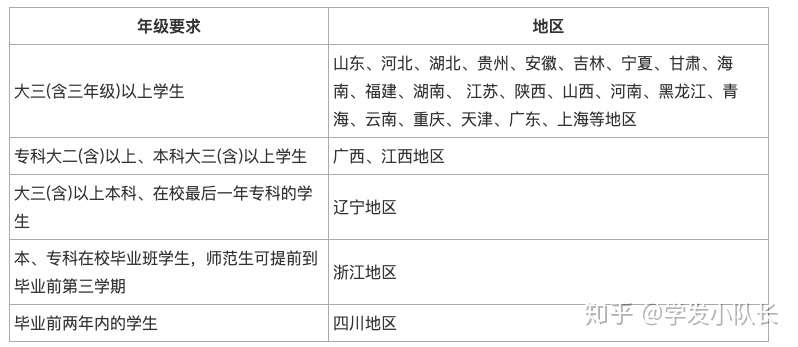 在校大学生报考教师资格证可以吗 知乎