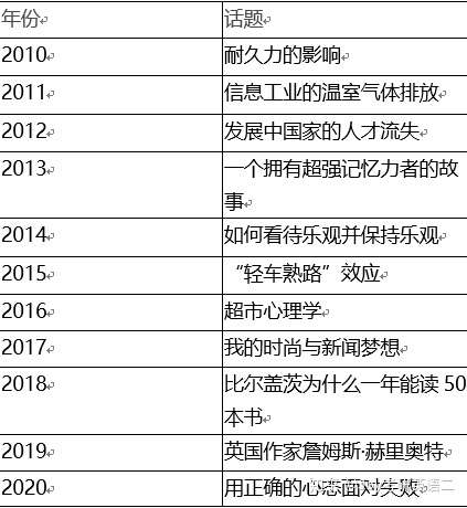 考研英语 二 10 真题分析与备考策略 2 3 知乎