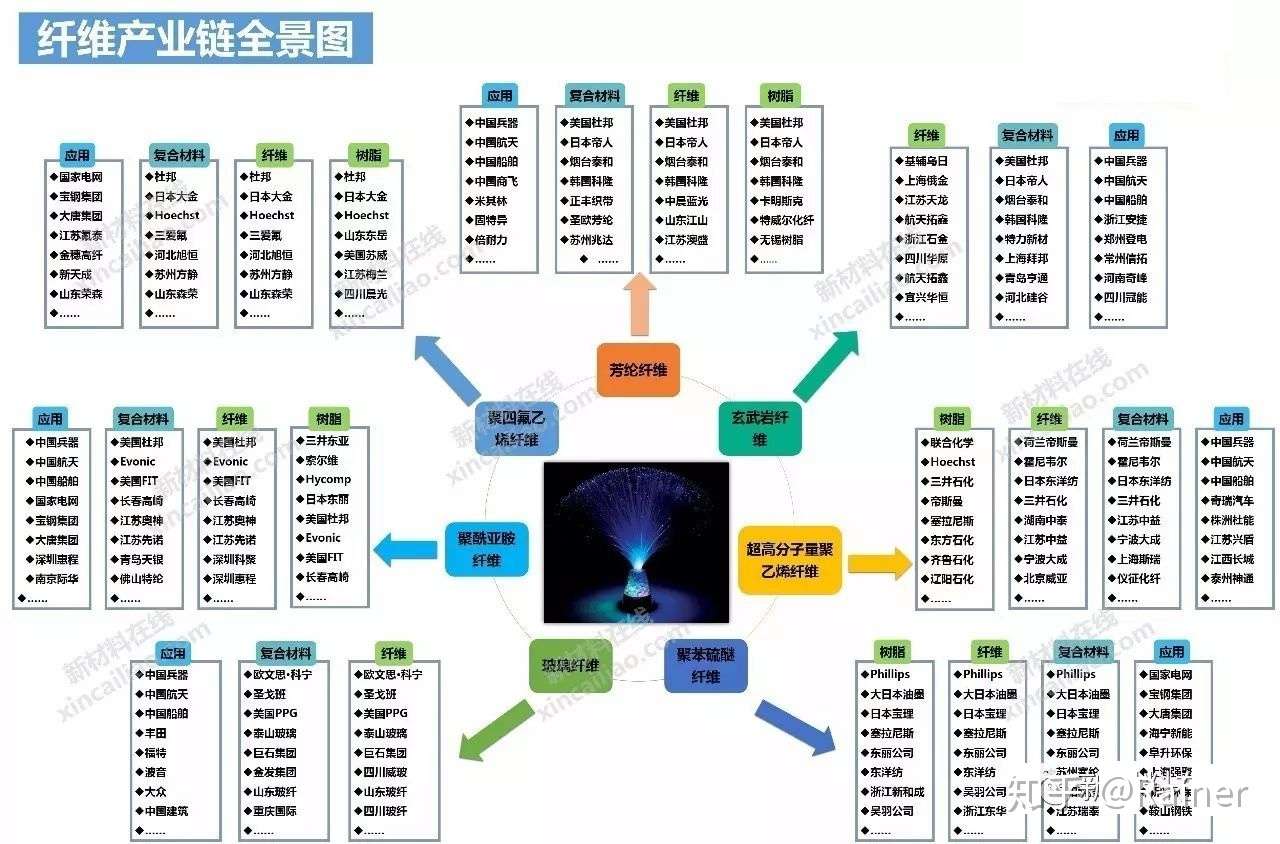 100个产业链全景图(图46)