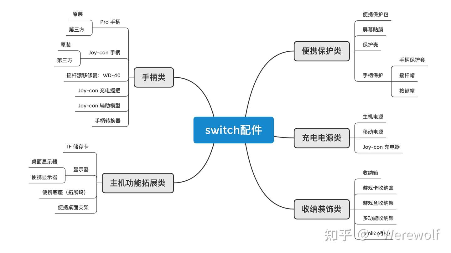 Nintendo Switch 有哪些配件 全面介绍switch 配件使用总结及推荐 知乎