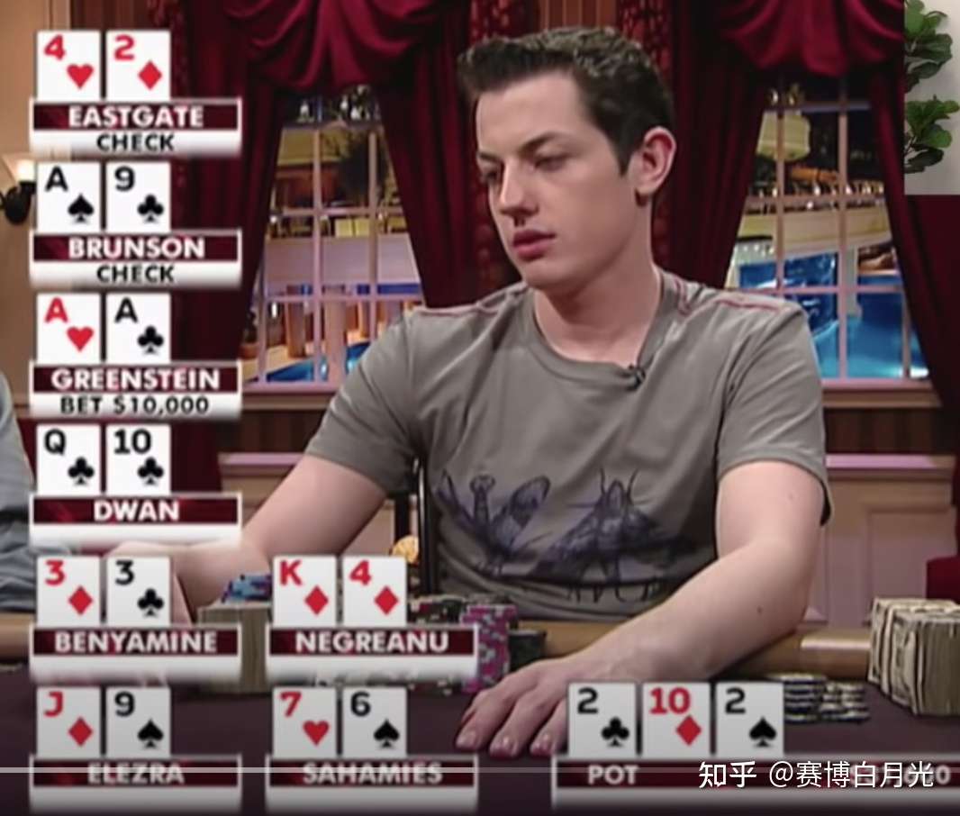 赛博白月光 的想法: tom dwan真俊啊,不过,赛博教主的终极神… - 知乎