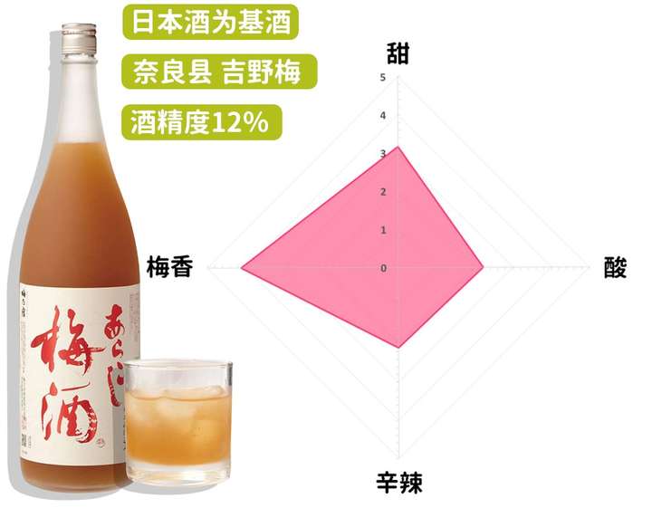 日本梅酒什么牌子的比较好喝 知乎