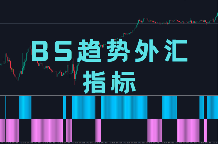 BS趋势外汇指标