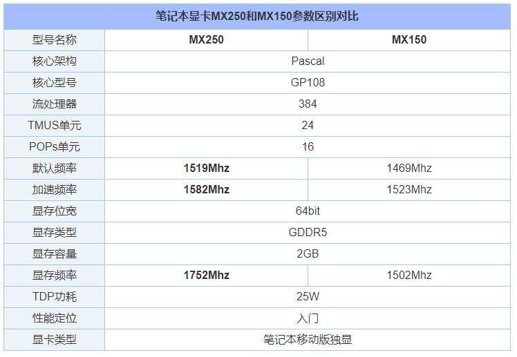 mx250显卡什么级别（mx250显卡天梯图）