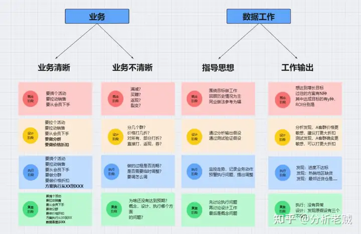 大数据分析包括哪些方面，一篇文章带你了解——九数云插图5