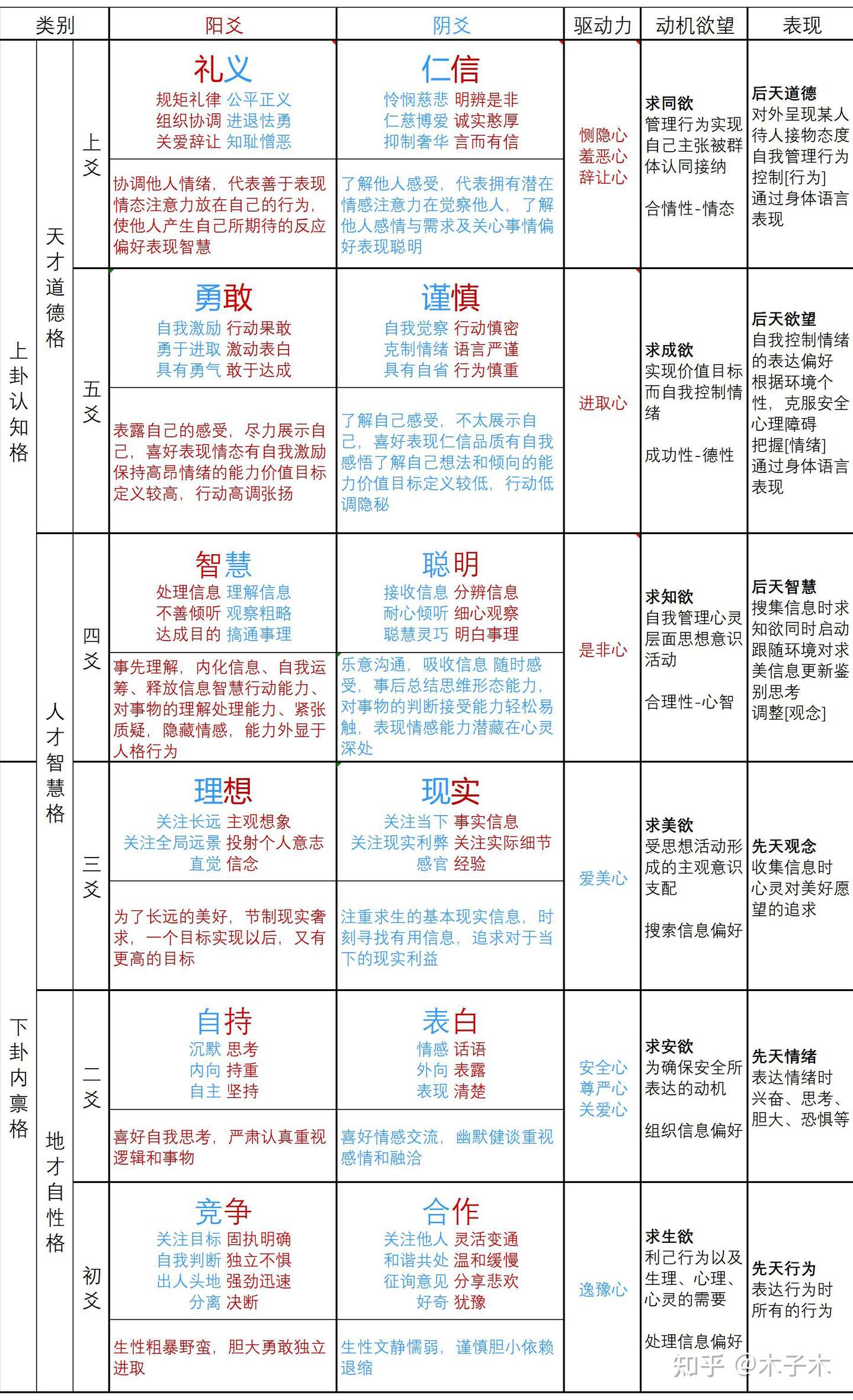 人类图动机认知 易经生命动机图 知乎