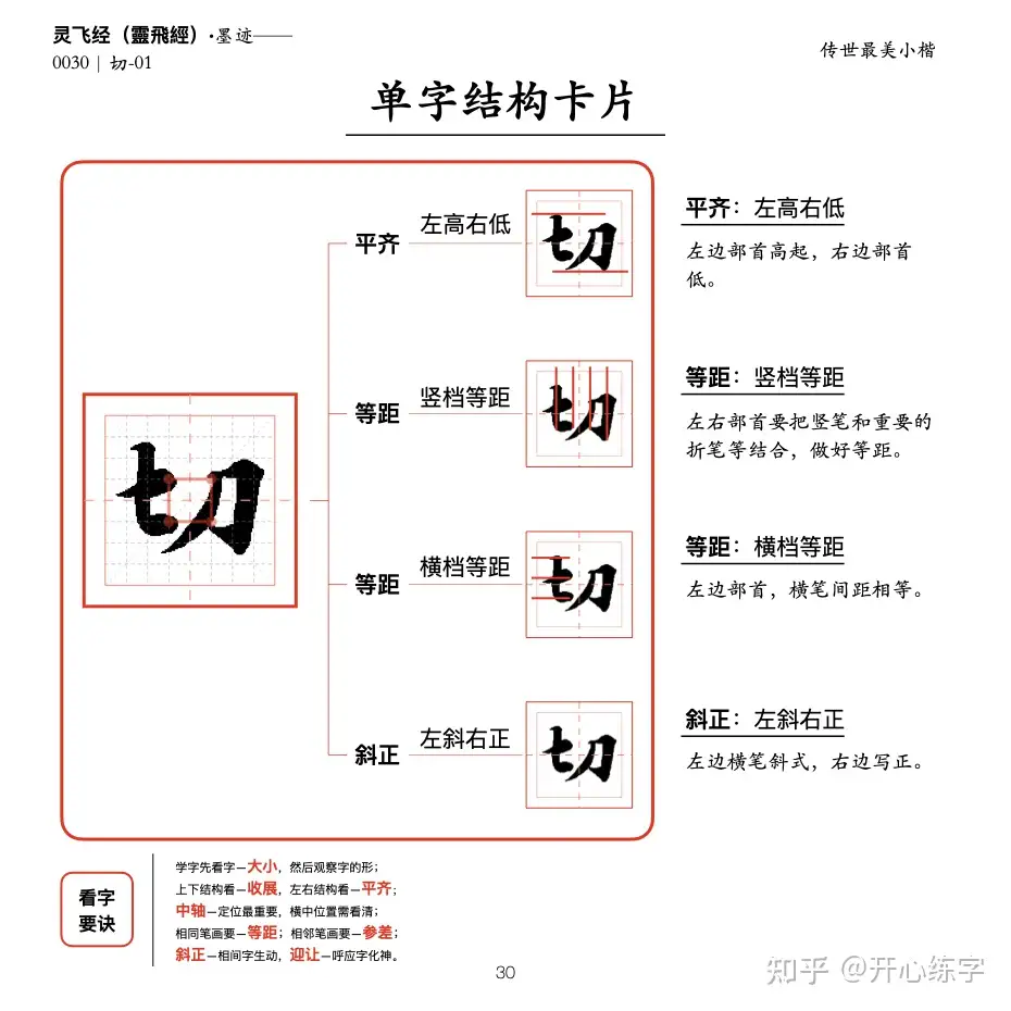 硬笔精临《灵飞经》｜（5_024-031）｜禁食五辛及一切肉｜单字硬笔结构