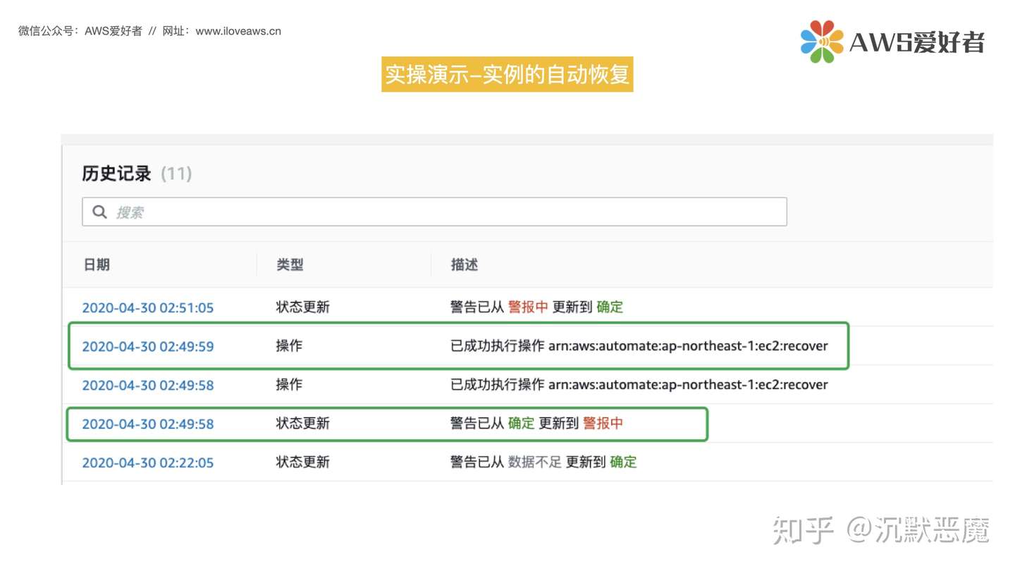 实例的状态检查和自动恢复 知乎