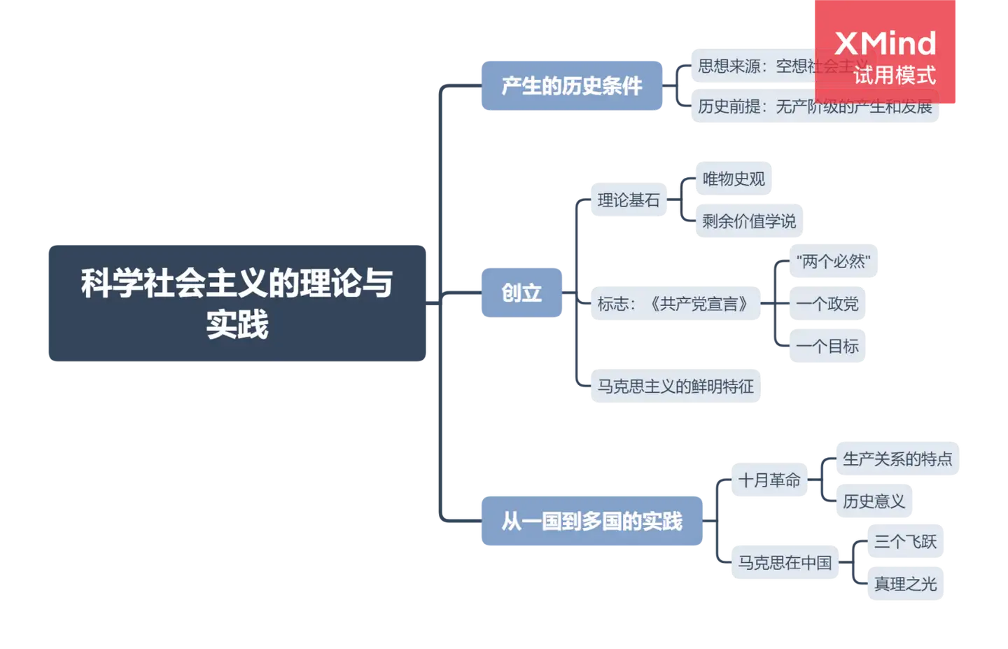 1.2《科学社会主义的理论与实践》课后巩固- 知乎