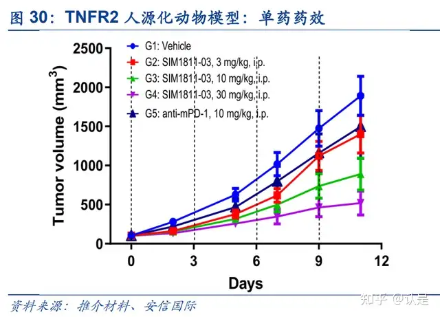 先声药业研究报告：三大板块差异化加速转型，创新产品增长强劲- 知乎