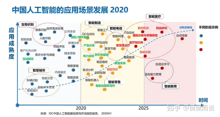 计算力就是生产力 中国AI算力有多强?