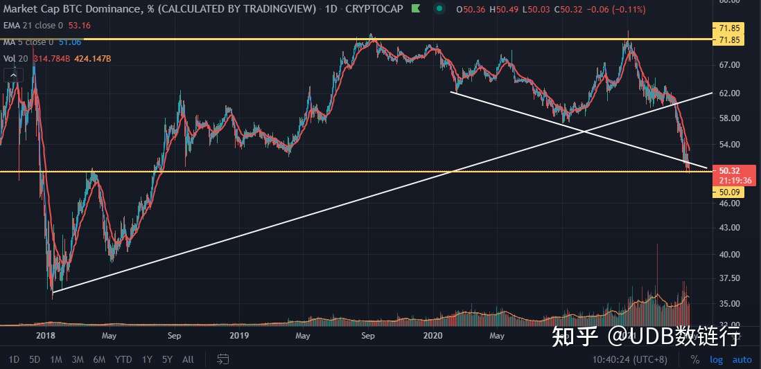 Facebook已买入区块链btc 看多情绪高涨 请勿过度使用杠杆类衍生品 知乎