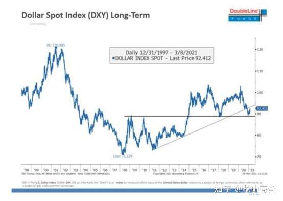 Exness 纳指可能重现2000 2003式的下跌 你相信吗 知乎