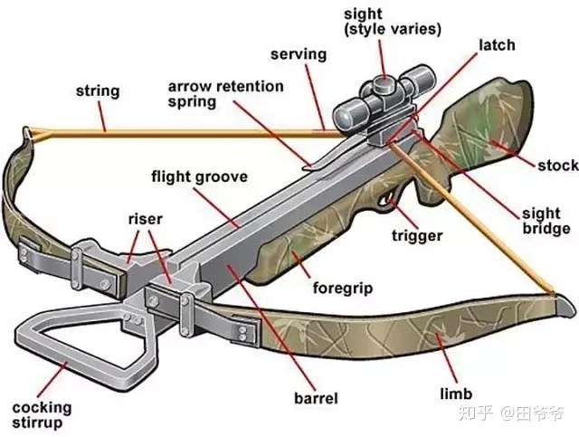 反恐冷兵器之王 现代复合弩 知乎