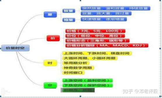 量价 才是技术的最高境界 悟透的人寥寥无几 知乎