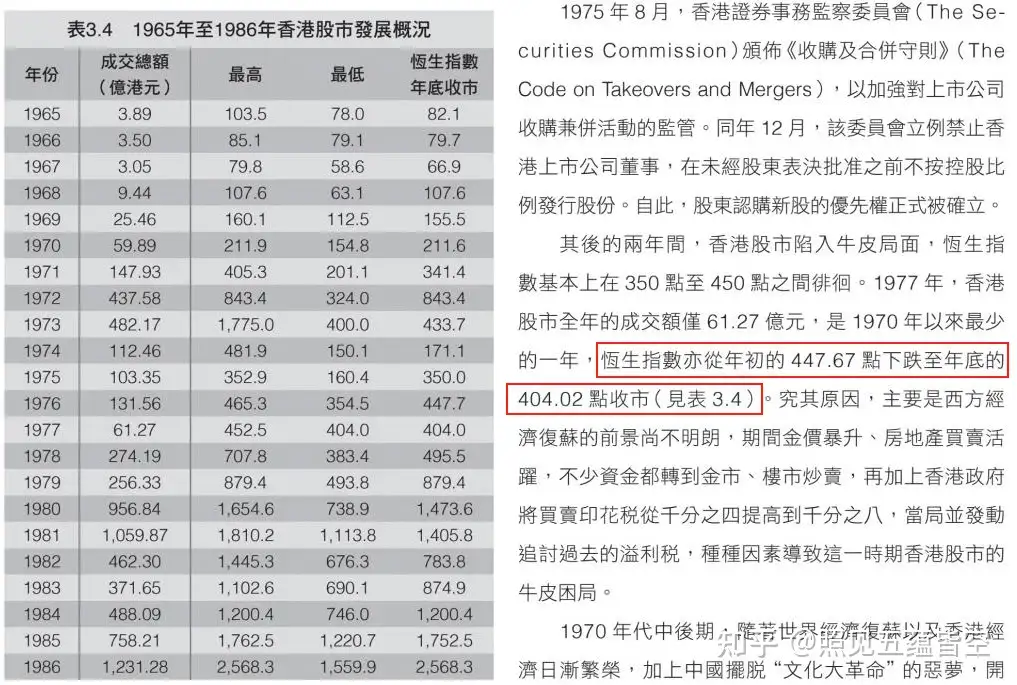 太阳图表与商业周期-天运占星学- 知乎