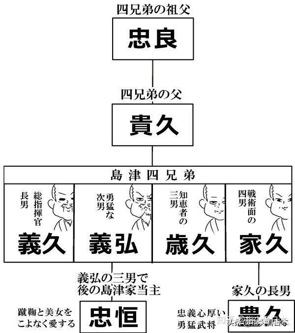 鬼石曼子 四兄弟 日本战国最强一族 知乎