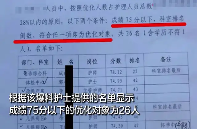 40余名抗疫医护突然被裁？涉事医院回应：报道严重不实