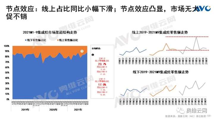 Q3厨电总结：周期伊始 轮转而破