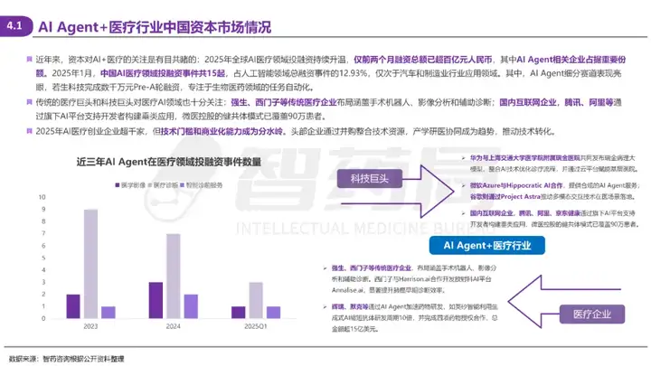 2025 AI Agent+医疗行业研究报告 | 智药研究