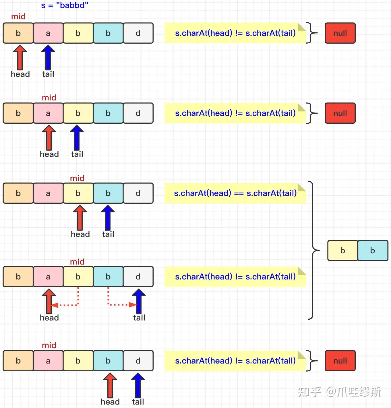 图解LeetCode——5. 最长回文子串（难度：中等） - 知乎