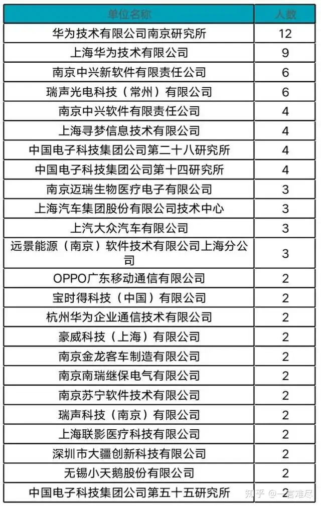 原創（機械專業具體學什么就業方向好）機械類專業出來的就業方向，(圖2)