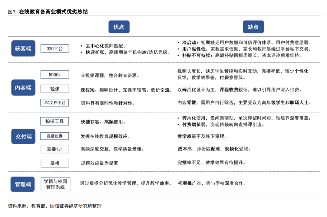 AI 教育浪潮：如何突破商业模式困局？