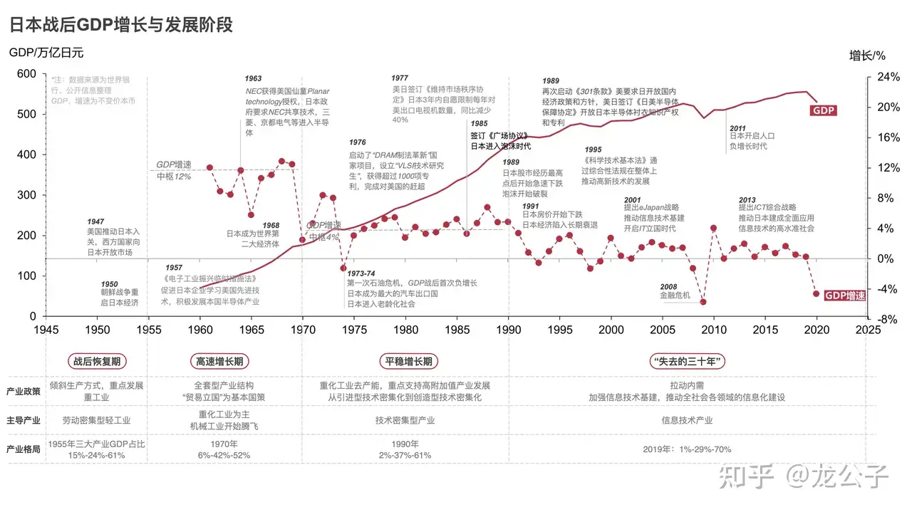 失去的XX年——日本电子产业兴衰- 知乎