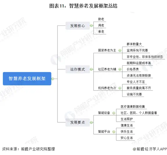 智慧養(yǎng)老