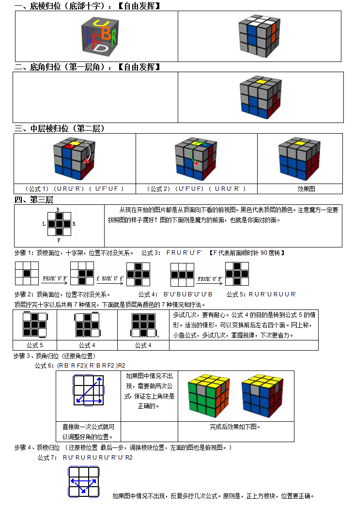 魔方教程公式口诀七步，新手入门图解