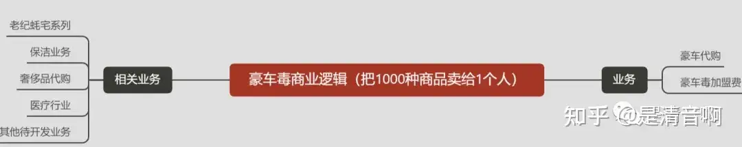 清音操盘经验：2年了，豪车毒老纪IP人设崩了吗？