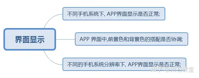 app測(cè)試必掌握的核心測(cè)試：UI、功能測(cè)試插圖1