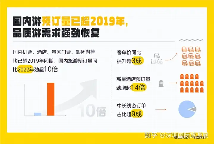 2023年各大旅行平台五一出行预测报告