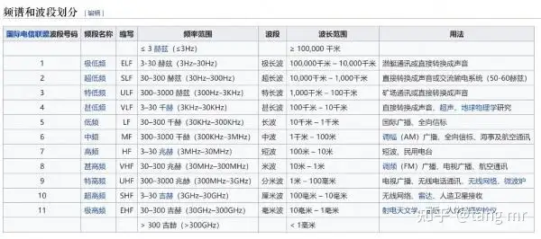 这都可以(5G的技术特点和速率)5G的技术特点不包括,简单分析5G技术的意义和价值,你Get了吗?, 这都可以(5G的技术特点和速率)5G的技术特点不包括,简单分析5G技术的意义和价值,你Get了吗?,