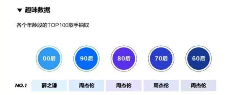 周杰伦宣新歌Mojito、华纳赞tiktok,快手抖音不只“神曲”?