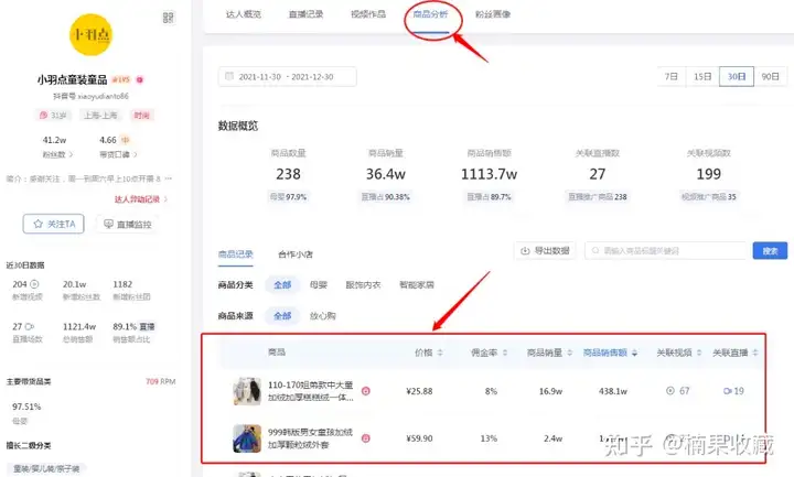 抖音小店无货源达人模式,如何完成完整闭环
