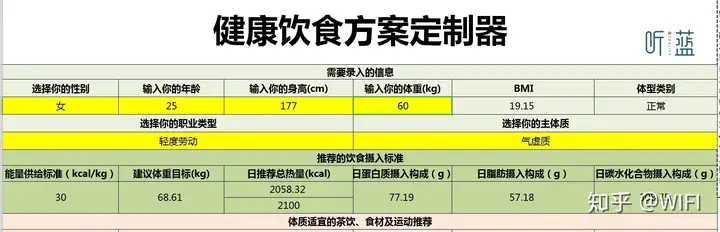 怎么减肥快速有效又健康?（怎样减肥又快又健康）怎么减肥快速有效又健康，