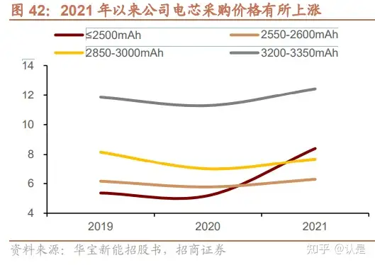 华宝新能研究报告：便携筑基，家储为翼，电小二持续拓展成长边界- 知乎