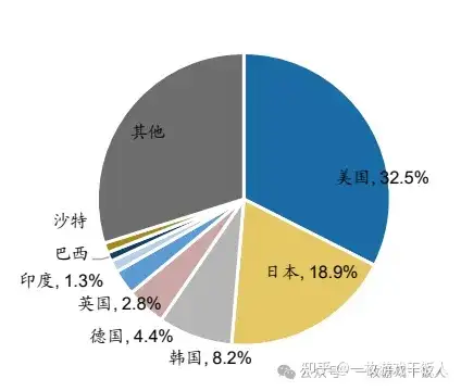 游戏出海专题报告：小程序拓展新赛道