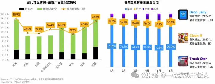 2024全球手游热门类型营销分析