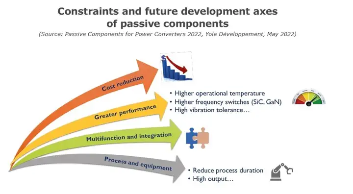无源器是什么啊  有人大佬懂吗  解释下？