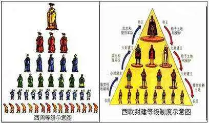 在这里,我们必须要指出,这一说法虽然能反映出西周分封制的一定情况