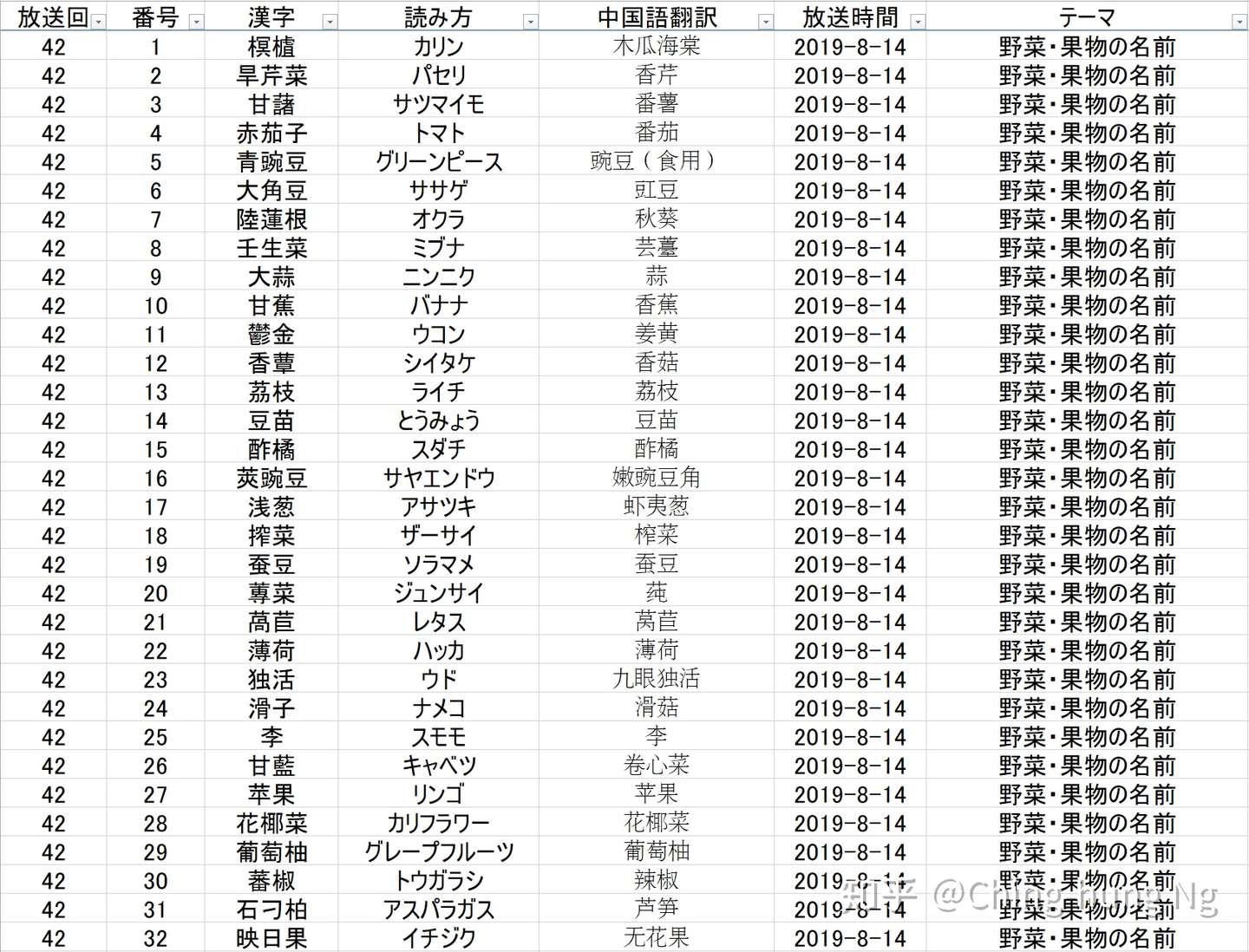 知识猜谜节目 东大王 之 汉字奥赛罗 环节全记录 五 知乎