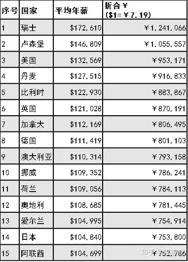 直升机飞行员收入图片