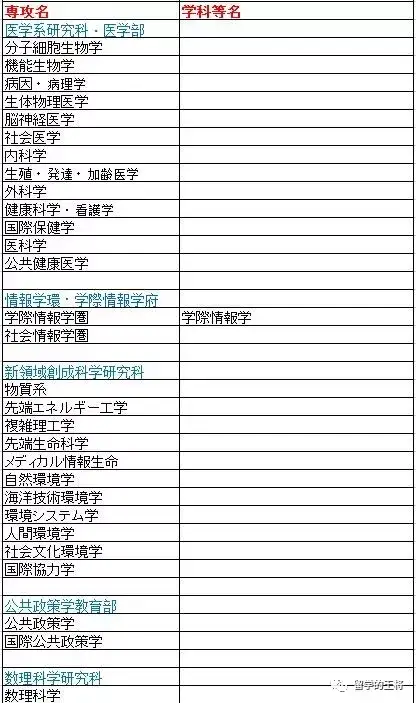 名校数据库1 日本名校简介 东京大学 知乎